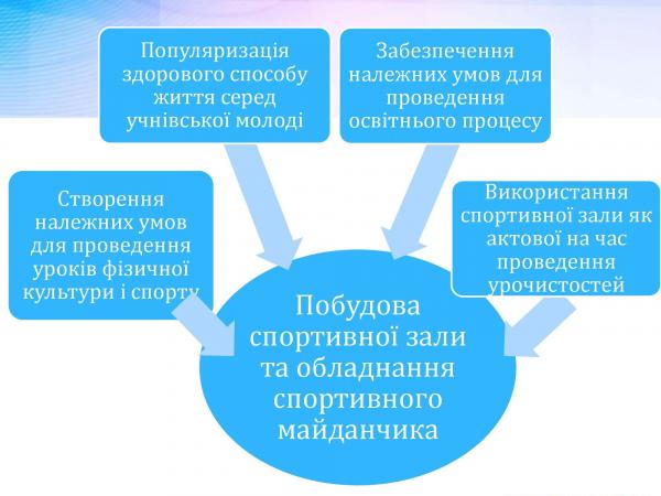 /Files/images/strategya_rozvitku_zakladu/Стратегія розвитку закладу освіти_0000014.jpg